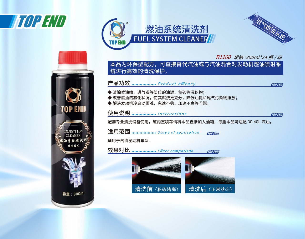 Top end【R1160燃油系統清洗劑】(圖1)